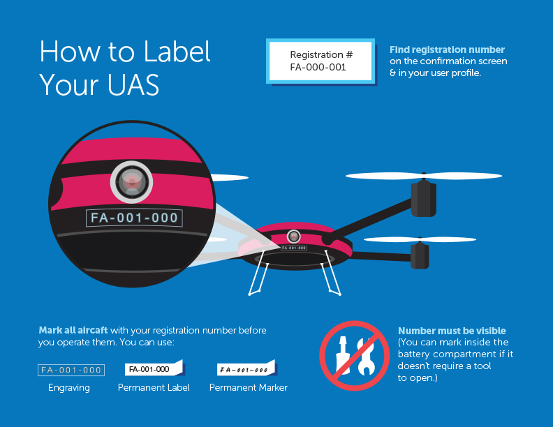 faa drone license